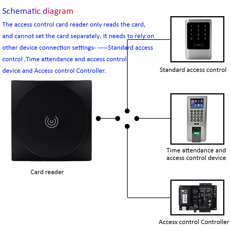 Lecteur wiegand RFID/NFC